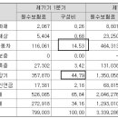 롯데손해보험--눌림을 이용한 매매가 가능한구간 이미지