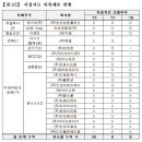 뉴트리메디팜