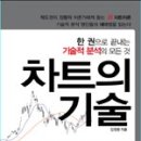 이레기술 - 안양시 만안구 박달로479번길 31 | 이레기술