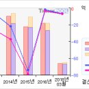 삼화전자#[첫 상한가따라잡어.. 말어..?-5 月12 日] 이미지