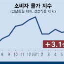 신선종합가스 이미지