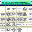 경희대태권도 슐레 이미지
