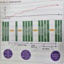 한국지엠 상계지정서비스 | 재개발 모르면 부자될 수 없다 - 최진성(아이언키)-