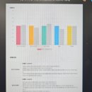 일상생활 회화 중급 | 시흥영어회화, 투멘토잉글리쉬 시흥점에서 중급 일상영어회화 배워본 후기