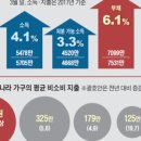 올라6 이미지
