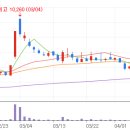 두나무컴퍼니 이미지