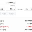 적금 이미지