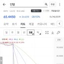 인텔 주가 근황 이미지