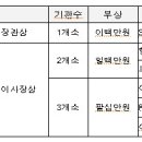 코오롱인더스트리(주) 김천2공장 - 9127 | 코오롱인더스트리(주) 김천2공장