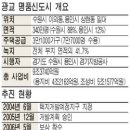명품 1호 이미지