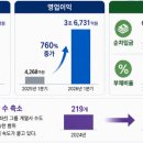 에스케이렌트카㈜ 동행미디어 시대