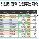 소수