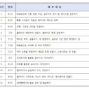 화성시평생학습관 이미지