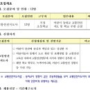 어린이 등하교 교통안전지도사 모집 이미지