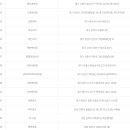 이마트24 대구북구매천점 이미지
