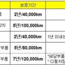 스포티지R 차량부위별 보증기간 이미지