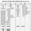 2023년 8월 강원영월 구봉대산(법흥계곡) 산행 결산내역서 이미지