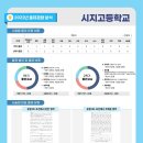 시지고등학교 이미지