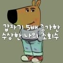 갑자기 조회수 폭등 수상한 조회수 그럼 애드포스트도 증가했을까?