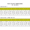 제10회 경기도지사기 생활체육 볼링대회 대회요강 이미지