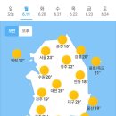 6월 19일 월요일 날씨 이미지