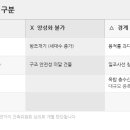 스튜디오스투키 건축사사무소 | 불법건물 양성화 2026 완벽 정리 — 대상 기준·신청 절차·제외 항목 한눈에
