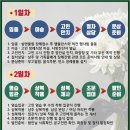 추병원장례식장