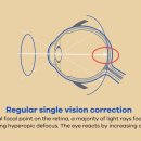 길흥당안경원 이미지