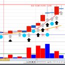 k주식, 테마 순환과 배팅전략 이미지