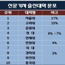 열세대가 스카이로 묻어가지 않으면 훌짓 못하는 이유 이미지