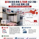 중국돈육/미국우육/스페인돈육 소식 이미지