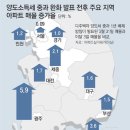 (주)일신네이쳐 | 투자 보릿고개에도 '찐부자' 투자처 따로 있다. 당면 없는 잡채인데, 봄철 입맛 없을 때 최고. 아보카도...