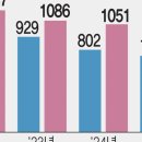 TSMC도 못 막은 청년 엑소더스…"인구 유입 위해 정주환경 개선해야" 이미지