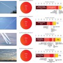 'chemtrails' 존재에 대한 전문가 의견. 이미지