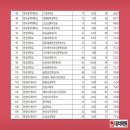 대치4-110 이미지