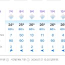 내일 출근시간대 강수량 미쳣 이미지