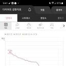 쥬비스다이어트 수원인계점 이미지