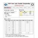 [중등부 남자-7]2024 Korea Junior Floorball Championships- Ruins IBK 이미지