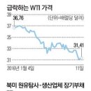 위안화 절하로 유가 20달러 초읽기 이미지