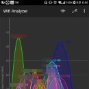 Wi-Fi(Wireless Fidelity) 連結 時 2.4G와 5G에 對하여 이미지