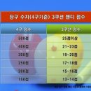 수지당구클럽 매일경제