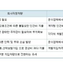 한우리종합물류