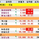 2025.03.04(화) 방산 / 철강 / 조선