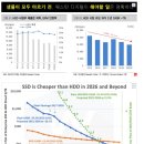 [펌] 왜 최근의 역대급 반도체 불황은 한국 반도체 산업에 이득인가?.jpg 이미지