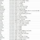 부천센트럴안과의원 이미지