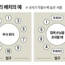 가위장수