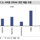 11월 21일의 거시경제 Letter