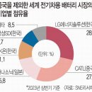 재중발전소 | [Daily뉴스] 반도체, 2차전지, 로봇, 중국 경제