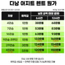 강기사 카 샵 | 다낭 호이안 여행 바나힐 환전 렌트카 다낭 호이안 맛집 추천