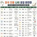 한국 전통 나이 호칭에 담긴 뜻과 유래 ​ 이미지